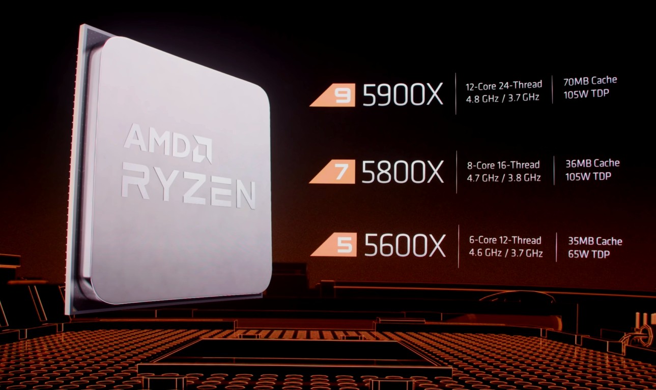 Ryzen 5000