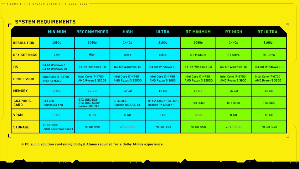 Requisitos Cyberpunk 2077