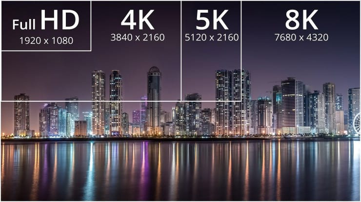 Comparativo entre as diferentes resoluções