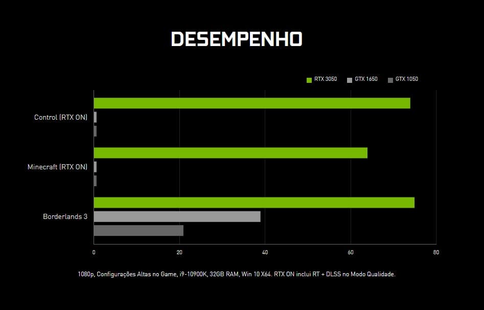 Desempenho da RTX 3050 nos jogos
